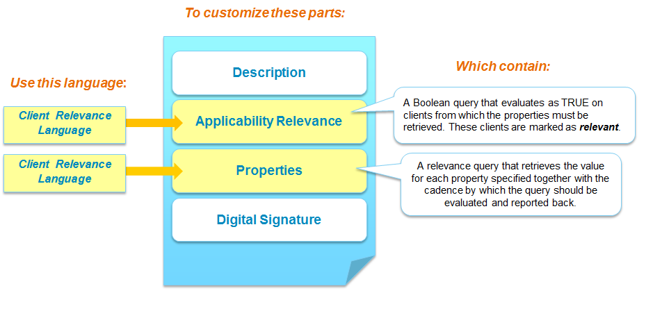 Structure of an Analysis