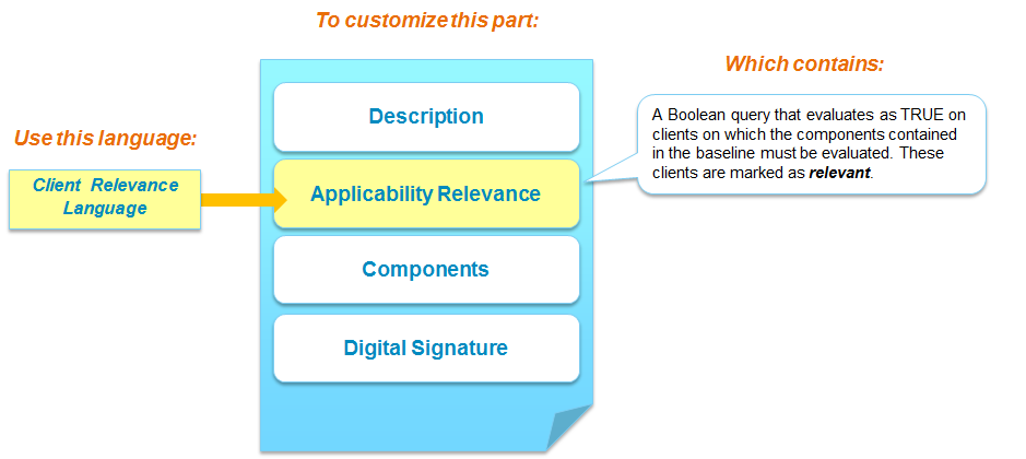 Structure of a Baseline