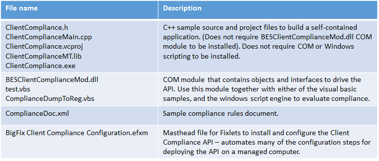 Software Developer Kit